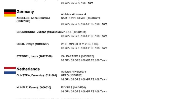 Dressage Master List CDIO4*-NC - Falsterbo Sweden 13/07/2023 - 16/07/2023