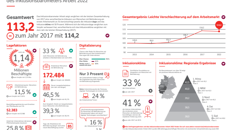 Inklusionsbarometer Arbeit_2022_Grafik.pdf