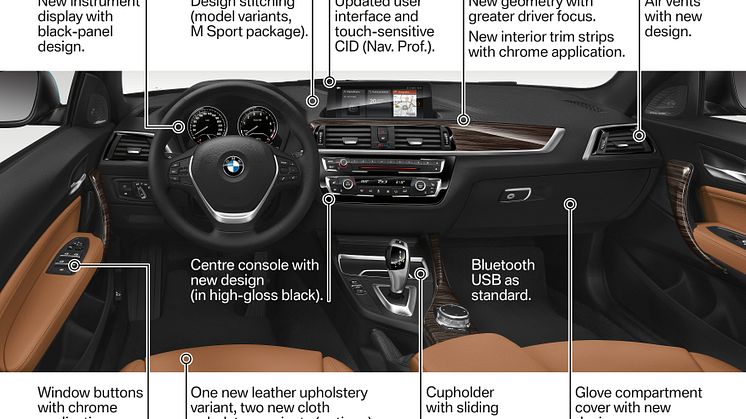Nya BMW 2-serien
