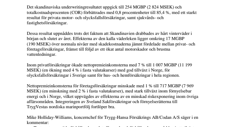 Trygg-Hansa/Codan redovisar starkt resultat trots hårda väderförhållanden