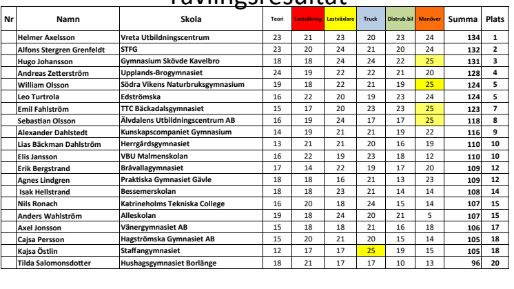 Resultat 2024 kopia.pdf