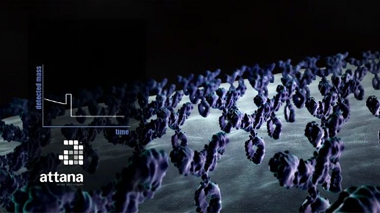 Attana Cell Biosensor
