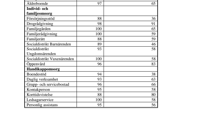 Enkät visar på fortsatt nöjda brukare