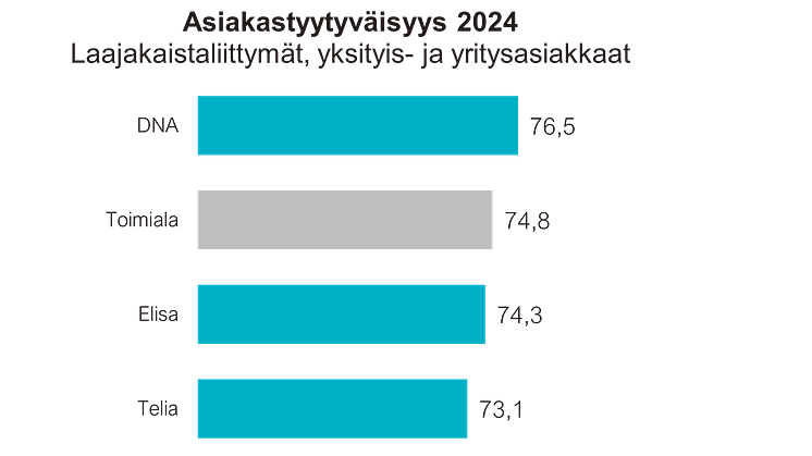 Laajakaista, asiakastyytyväisyys 2024.png