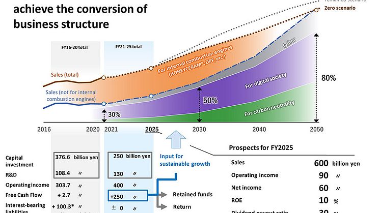 NGK_vision-pic09_ProspectforNext5Years