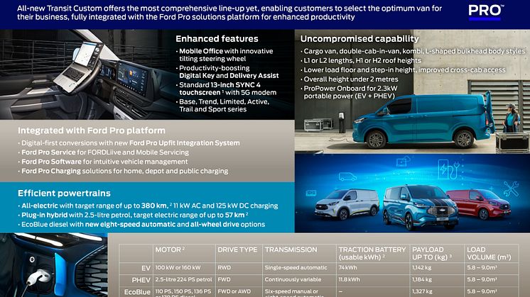 Infografikk-transit-custom-range
