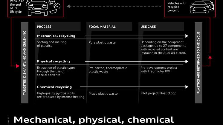En passende genbrugsproces for al plastik