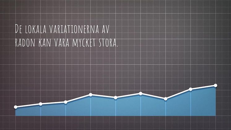 Radon och lokala variationer