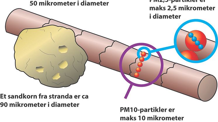 figur-partikler.jpg