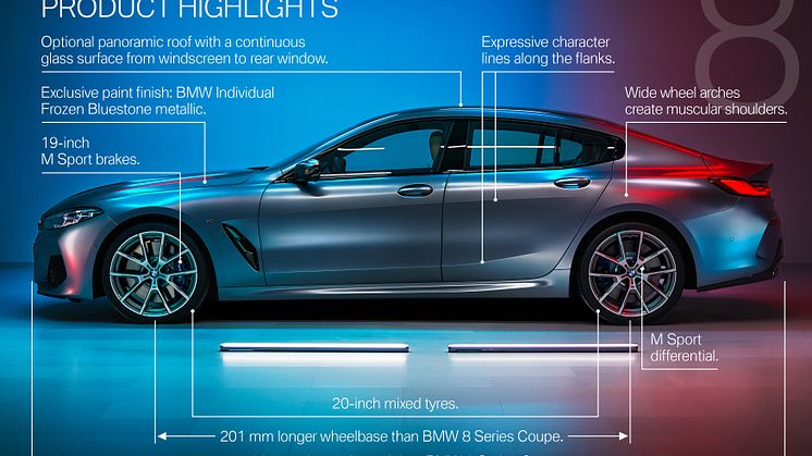 BMW 8-serie Gran Coupé - Highlights