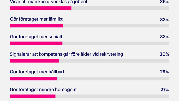 Infografik_åldersmix2
