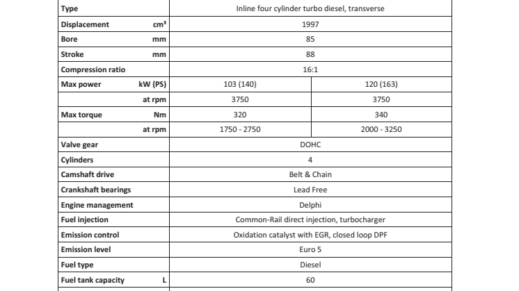 KUGA - TEKNISKE SPECIFIKATIONER