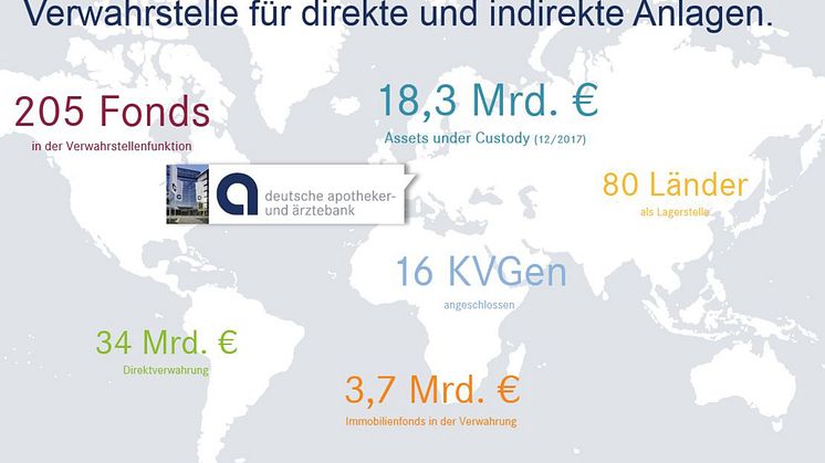 Quelle: apoBank