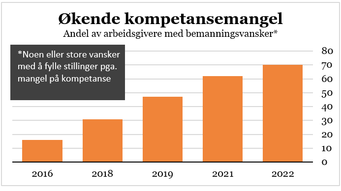 Bilde MEOS-artikkel