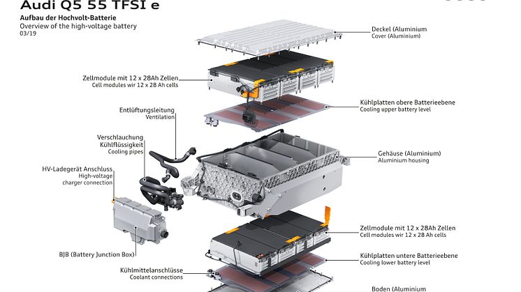Audi PHEV batteri
