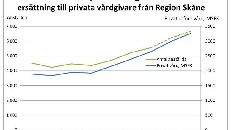 Större valfrihet för både patienter och personal inom vården