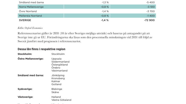 Swexit: Regionala effekter på jobb