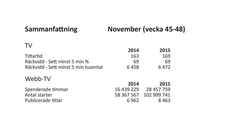 MMS Månadsrapport november 2015