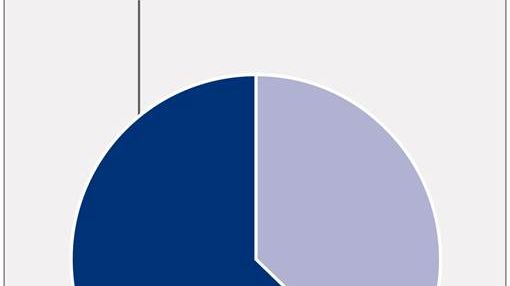  Infografik "Alltägliche Bankgeschäfte online": Studie "Digitale Revolution im Retail-Banking"