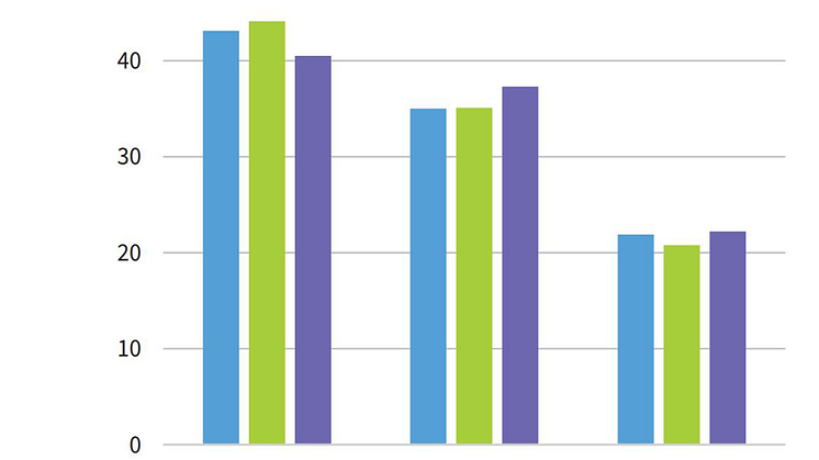 Mobility patterns across three generations