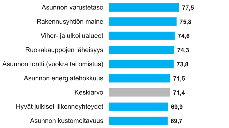 Tärkeimmät tekijät 2021 yleisväestö