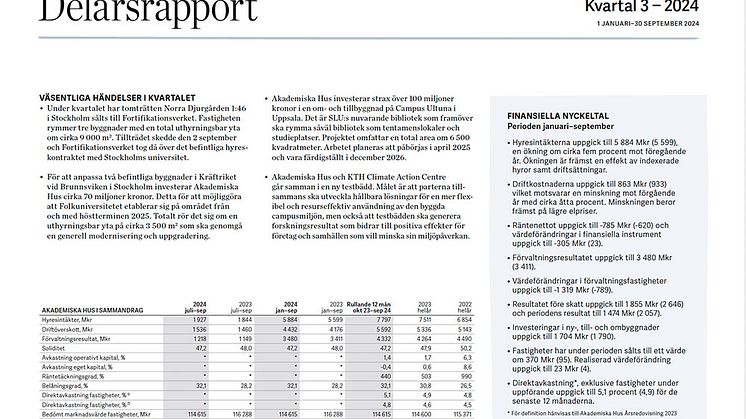 Akademiska Hus delårsrapport 1 januari – 30 september 2024: Fortsatt starkt resultat 