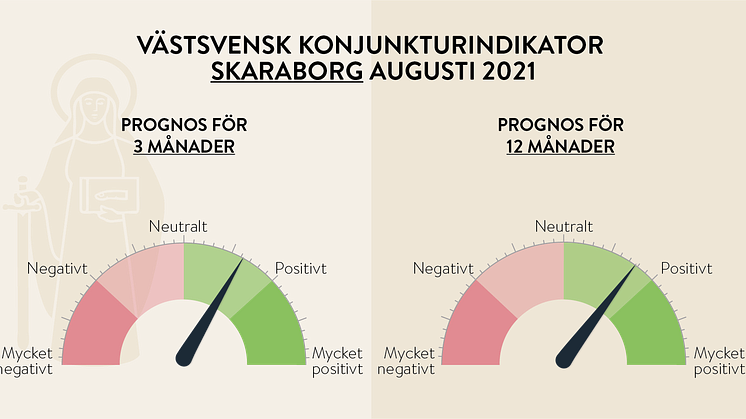 Tydligt grönt i tolvmånadersprognosen