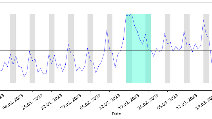 Fig.2_Trips_Gardermoen