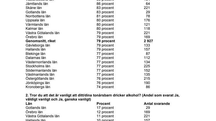 Många föräldrar i Värmland är oroliga inför valborg
