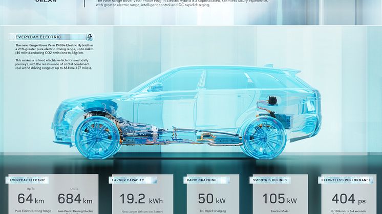 RR_Velar_24MY_Infographic_Electric Propulsion_010223