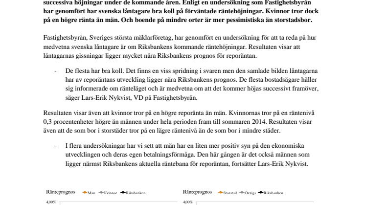 Kvinnor mer räntepessimistiska än män 