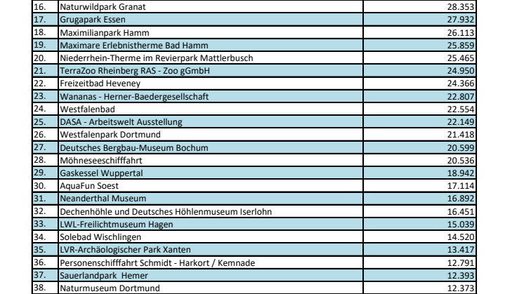 RUHR.TOPCARD Gesamtranking.pdf