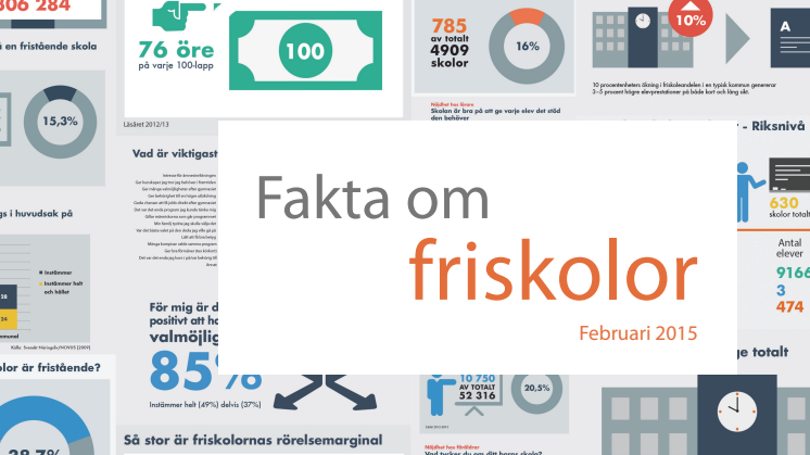 Fakta om friskolor