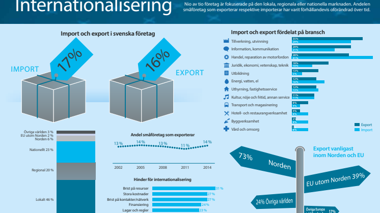 Infograf internationalisering FVOV 2014