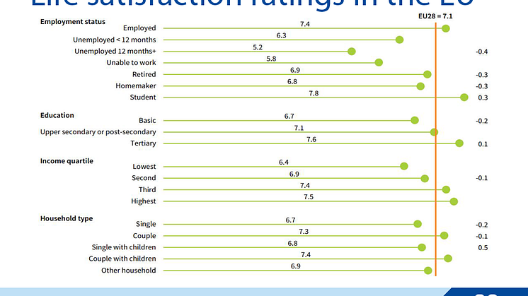 Taking a closer look at life satisfaction in the EU