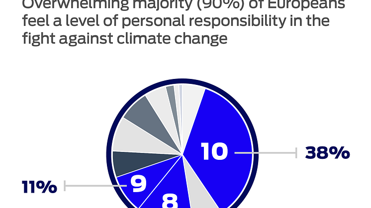Climate Change Infographic