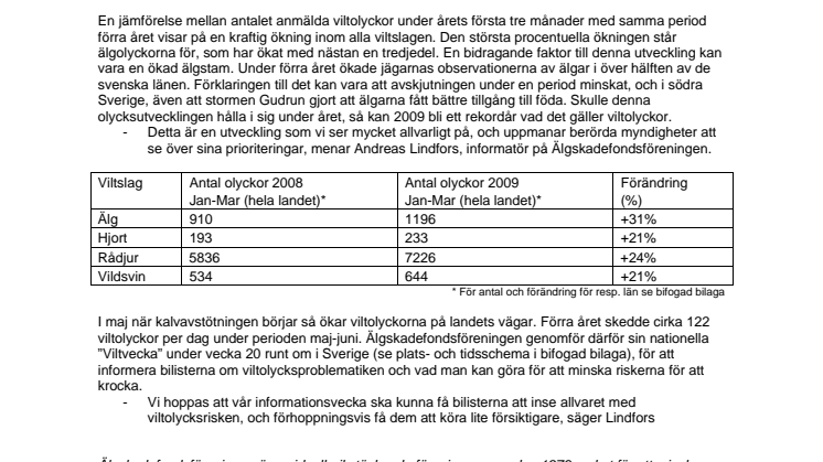 Viltolyckorna väntas slå nya rekord