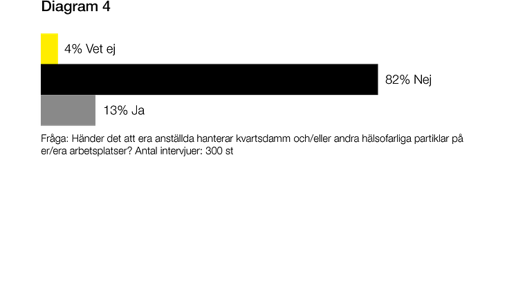 Osäkerheter om säkerhet - diagram 4