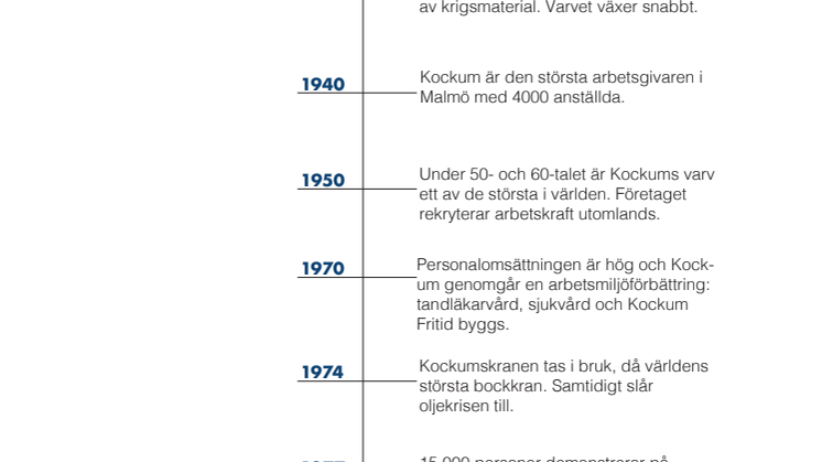 Tidslinje Kockums