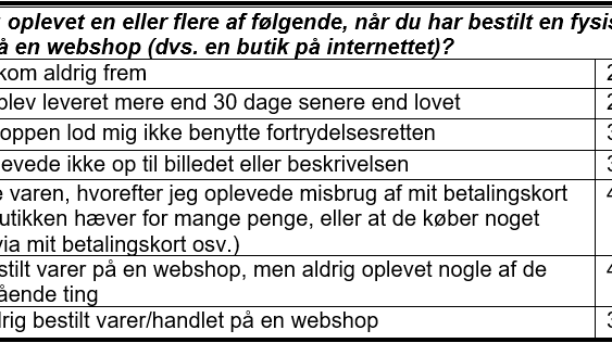 Tabel pakker