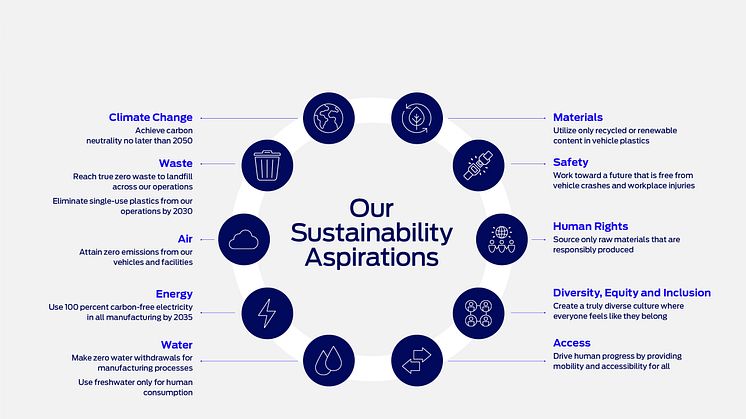 Sustainability oversigt_2