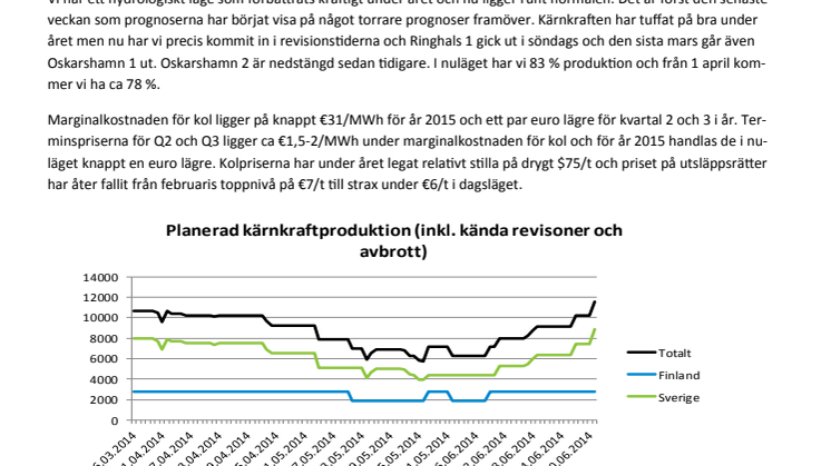 Modity månadsbrev - prognosdiskussion närmaste kvartal och år
