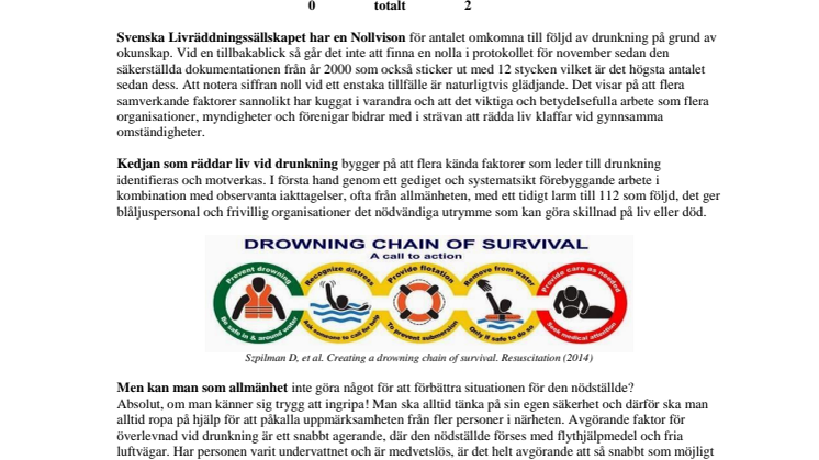 Preliminär sammanställning av omkomna genom drunkning under november 2017