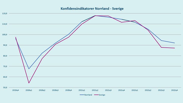 Konfidensindikator