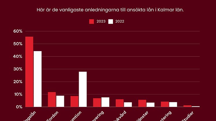 sa-lanade-kalmar