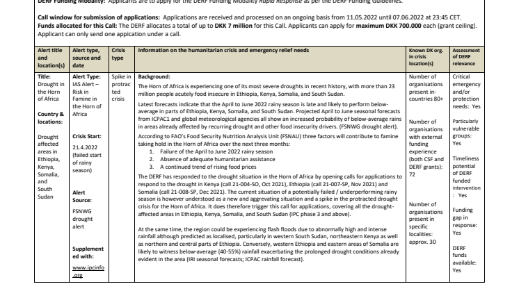 22-008-SP-CALL-Drought-Horn of Africa.pdf