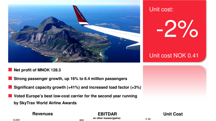 Norwegian Q2 2014 Report