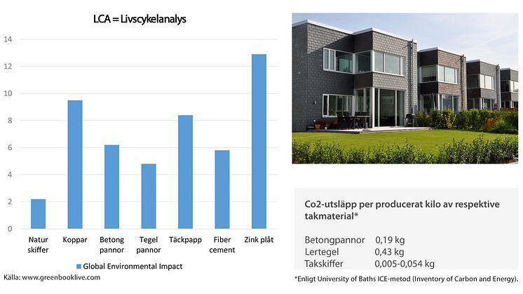 Skiffer får högsta betyg i miljöklassificering