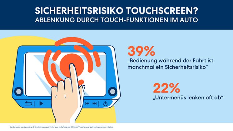Gefährliche Trendwende! Junge Autofahrer wieder deutlich öfter am Handy