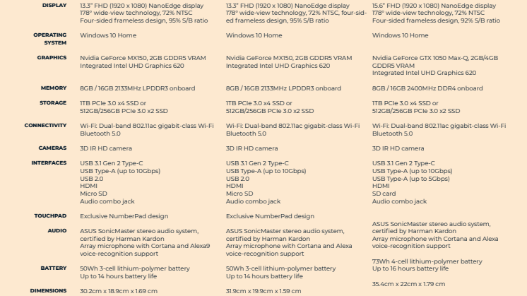 Technical Specifications